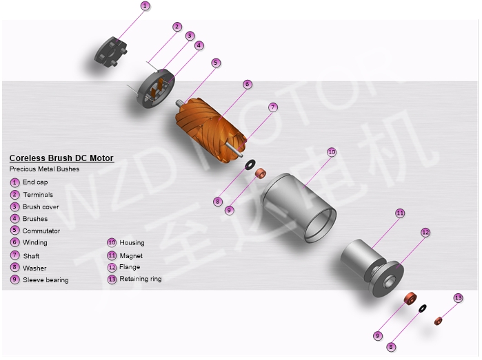 空心杯机电的布局_空心无刷机电_直流空心杯机电-万至达机电