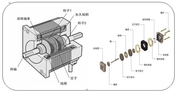  步进机电布局_步进机电参数_步进机电厂家-万至达机电