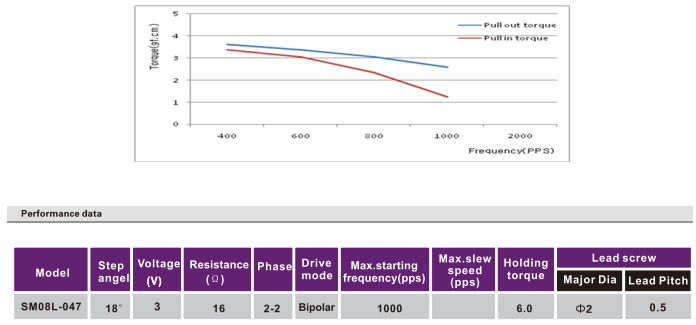 步进机电参数_步进机电_步进机电供给-万至达机电