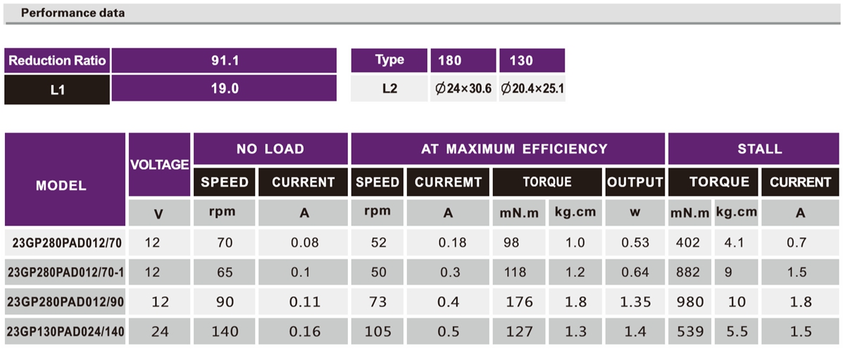 电动卷发棒机电手艺参数_卷发棒机电定制-万至达机电