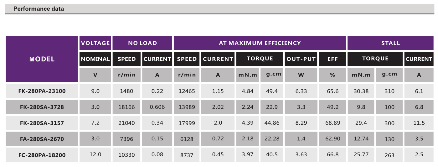 剃毛器机电定制开辟-刮毛器机电厂家-万至达机电