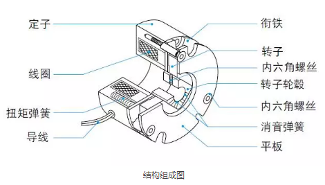 制动器在直流微机电上的操纵_机电刹车建造厂家-万至达机电