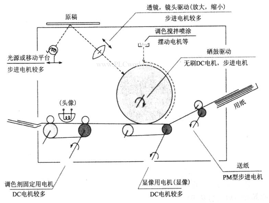 复印机机电_打印机公用机电厂家-万至达机电