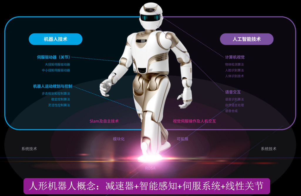人形机械人机电_工致手空心杯机电定制-万至达机电