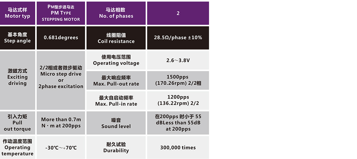 OT-IRIS10-011光机电电