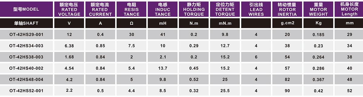 OT-42HS4O-002步进机电_3D打印机步进机电_激光装备步进机电-万至达机电