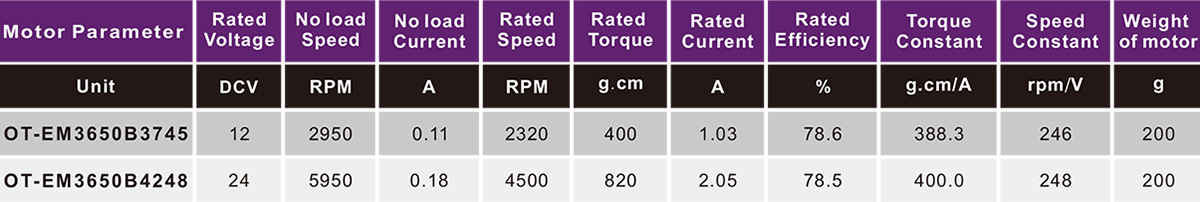 OT-EM3650B3745无刷机电|泵马达|充气泵机电|家用电器机电|荡舟器机电-万至达机电