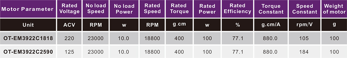 OT-EM3922C1818无刷机电|电吹风机电|电开东西机电-万至达机电
