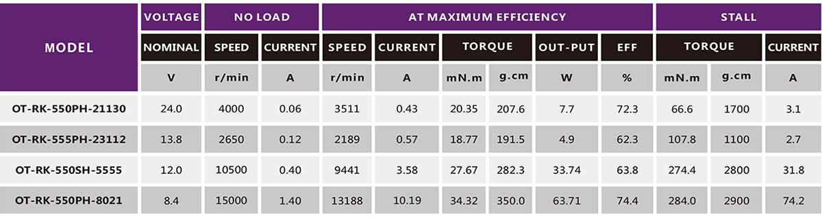 直流有刷机电_吹风机机电_吸尘器机电-万至达机电