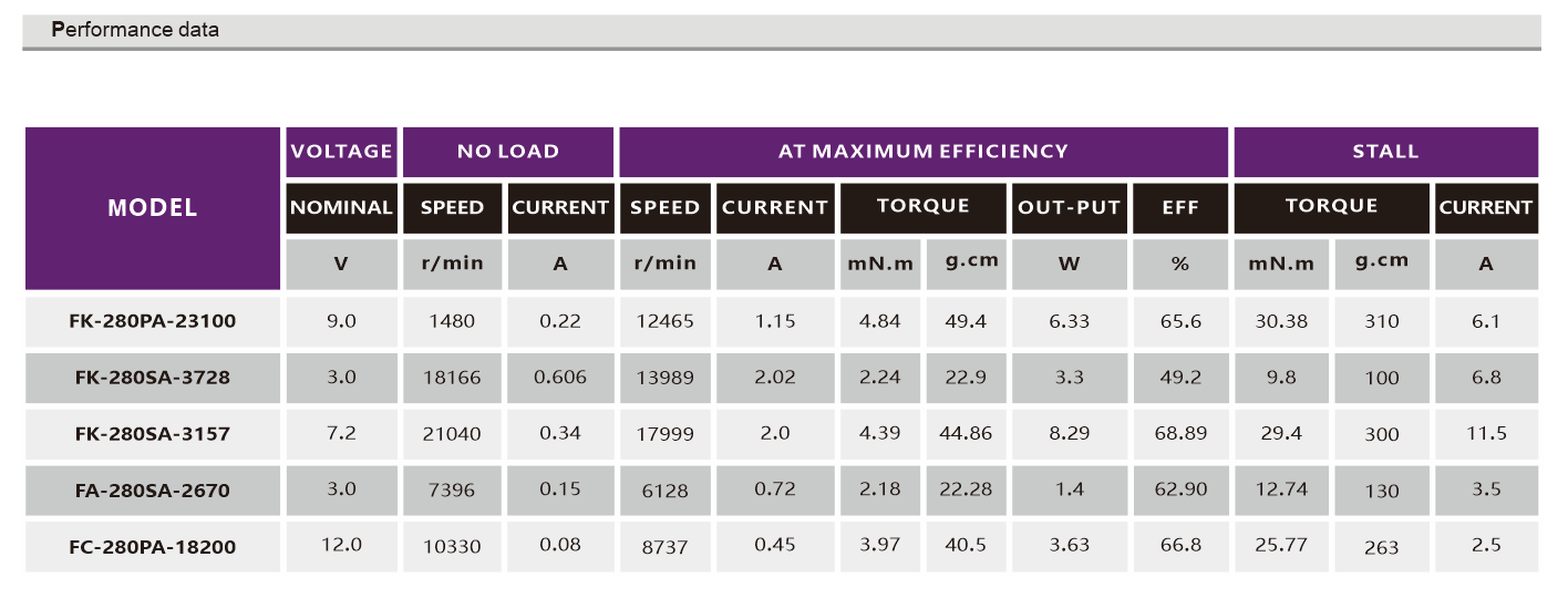有刷直流机电_遥控车机电_玩具车机电_按摩器机电_成人用品机电-万至达机电