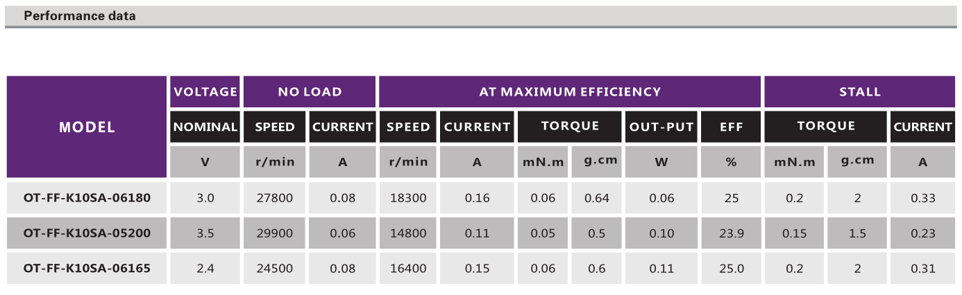有刷机电_遥控车机电_遥控飞机机电_大脚车马达-万至达机电