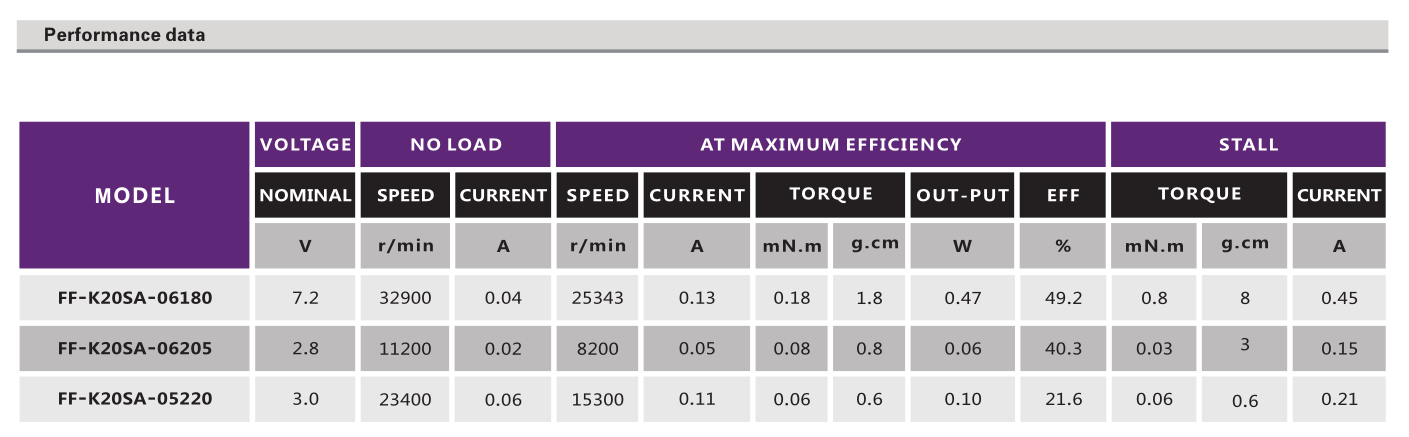 直流有刷机电_电动玩具机电_航模马达_拍照机机电-万至达机电