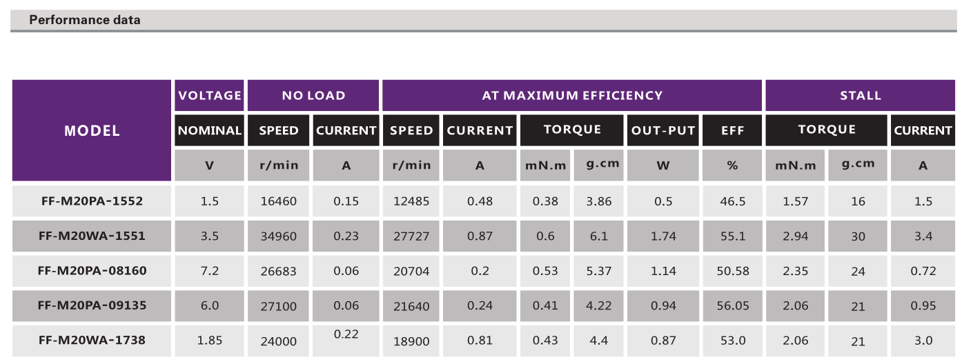 有刷机电_烫眉笔机电_电动玩具机电_条记本电脑马达-万至达机电