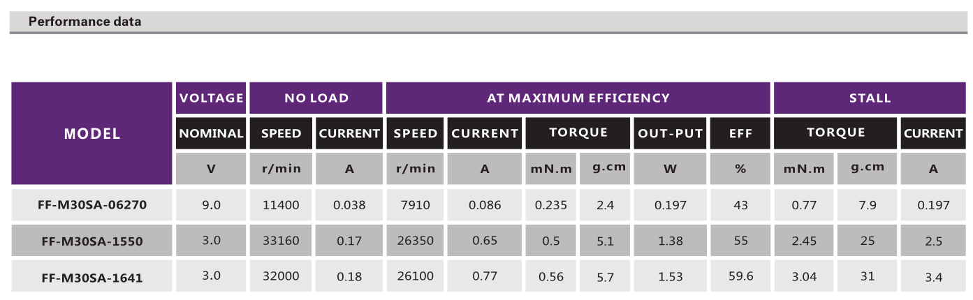 有刷机电_电动玩具机电_修眉器机电_有刷直流机电-万至达机电