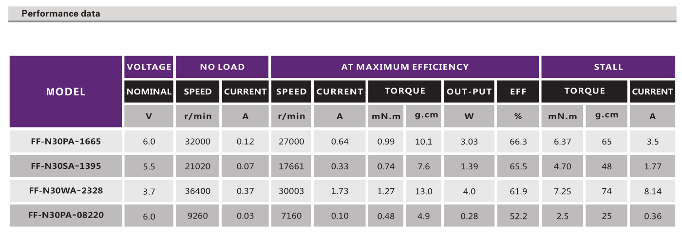 有刷机电_玩具模子机电_家用电器机电_CD播放器机电-万至达机电