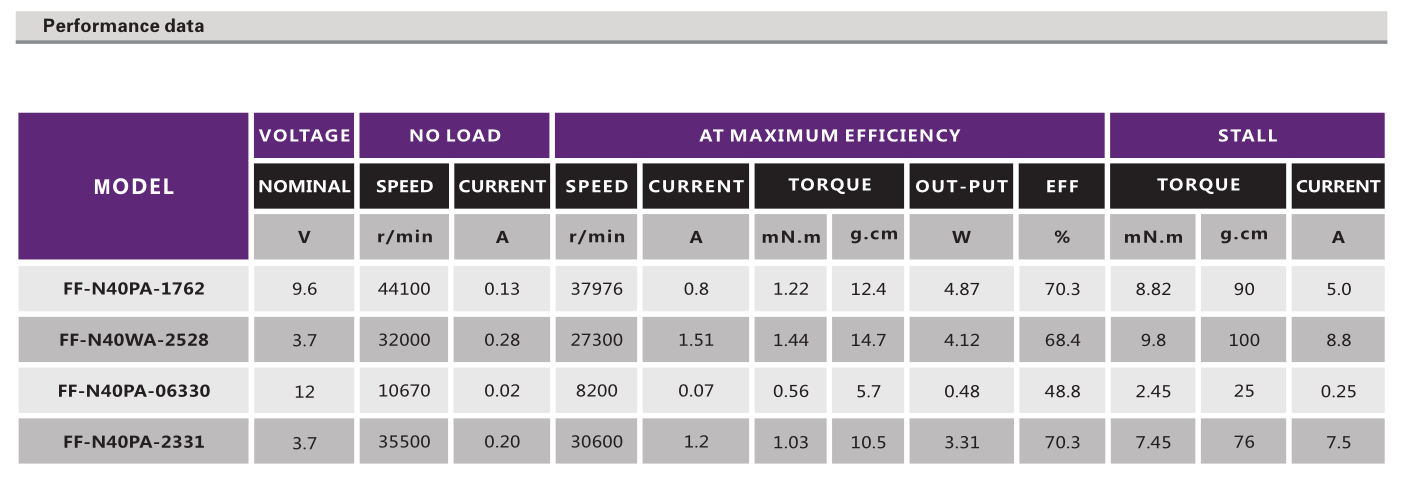 有刷机电_播放器马达_光驱机电_玩具模子机电-万至达机电
