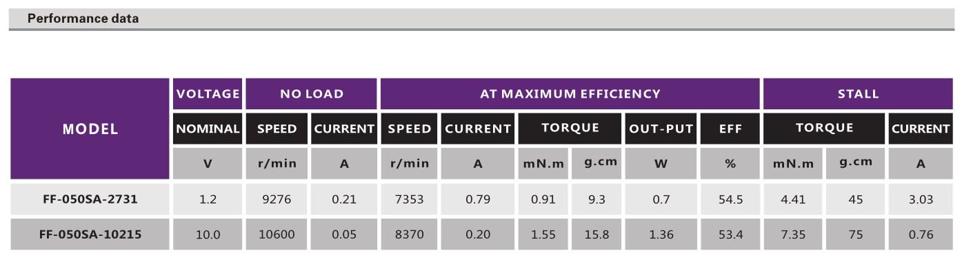 直流有刷机电_玩具机电_剃须刀机电_电动牙刷马达-万至达机电