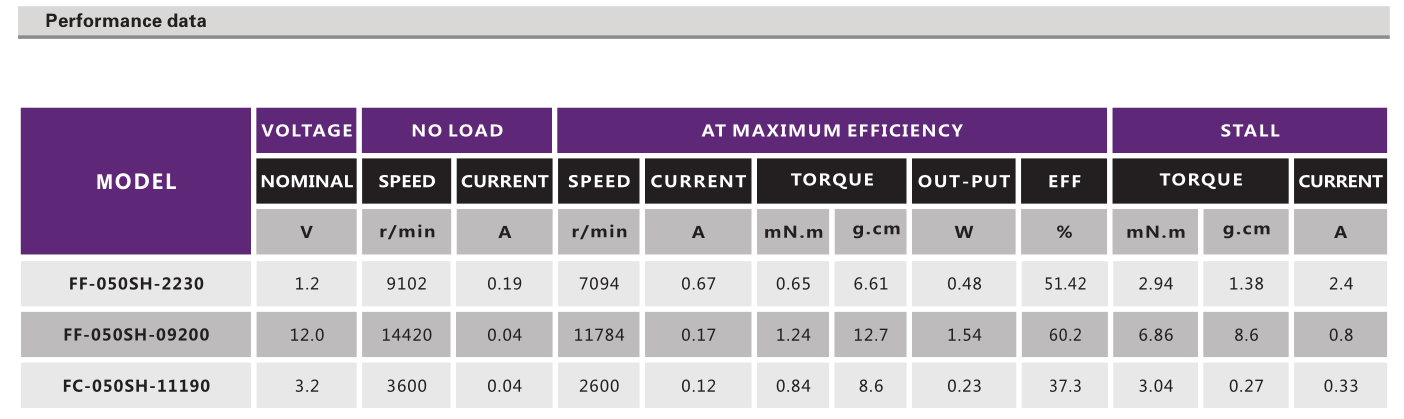 有刷机电_玩具模子机电_电动牙刷机电-万至达机电