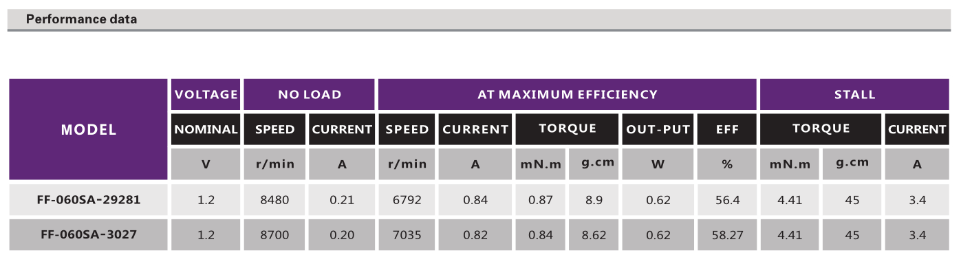 有刷机电_电动牙刷机电_剃须刀马达_刮毛器机电-万至达机电