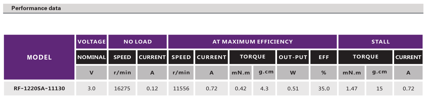 有刷机电_按摩器机电_打针泵机电_家用电器机电-万至达机电