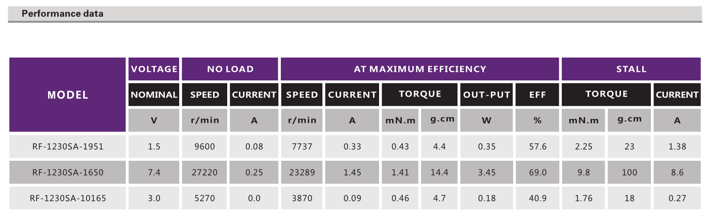 有刷机电_电动牙刷机电_磨牙器马达_家用小电器机电-万至达机电