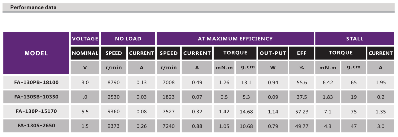 有刷机电_有刷直流机电_家用电器机电_玩具模子机电-万至达机电