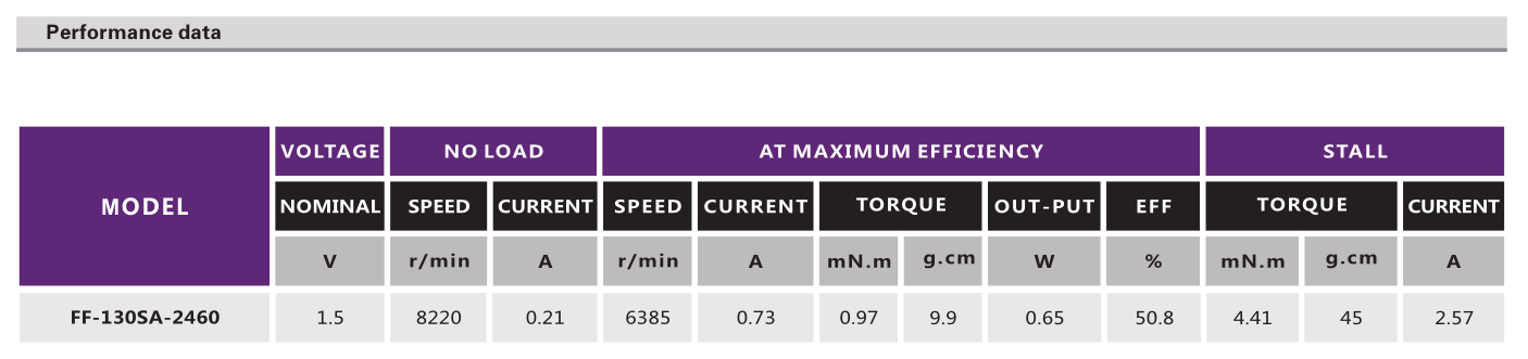 有刷机电_有刷直流机电_电动牙刷机电_家用小电器机电-万至达机电