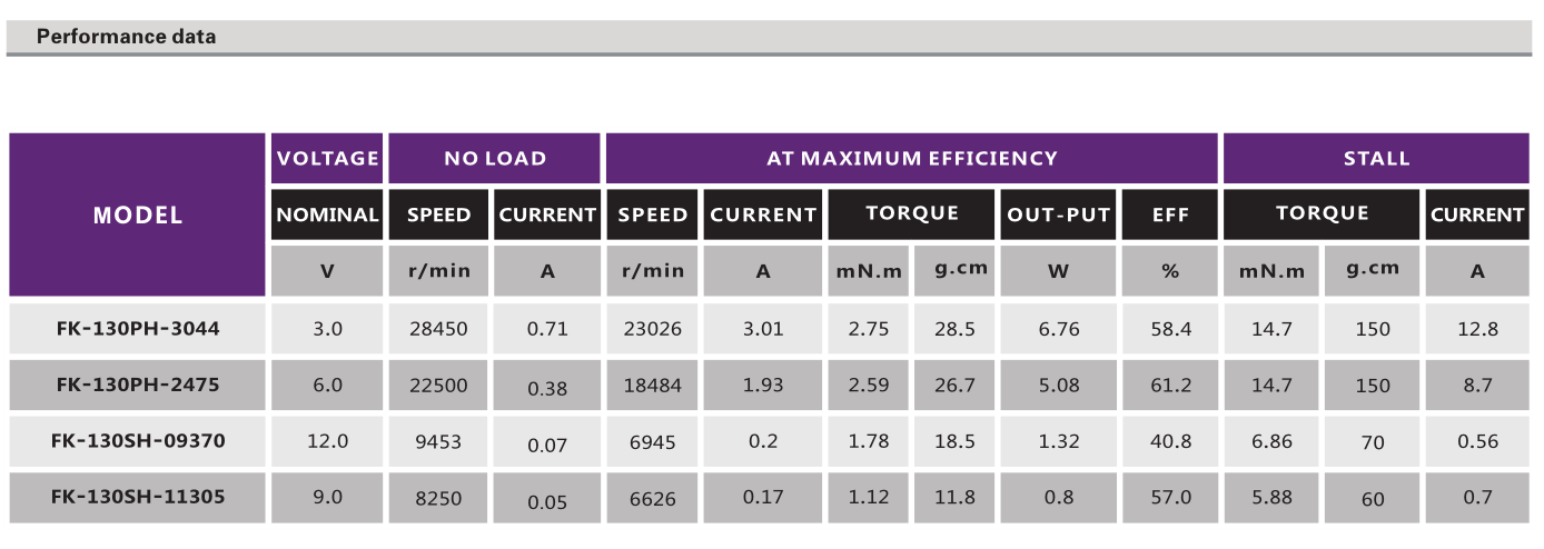 直流有刷机电_航模机电_电动玩具机电_家用电器机电-万至达机电