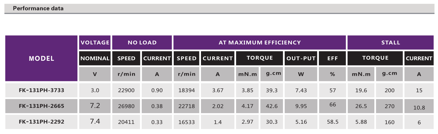 有刷机电_玩具马达_模子机电_家用电器机电-万至达机电