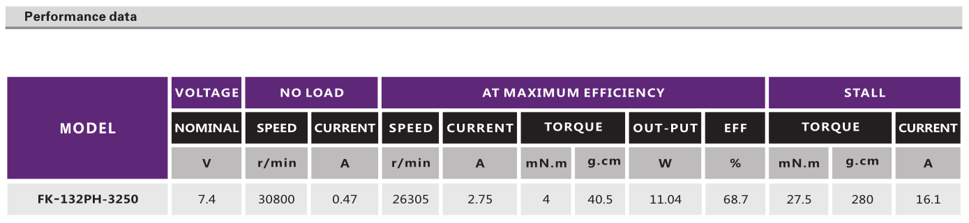 有刷机电_航模飞机机电_电动玩具马达_按摩器机电-万至达机电