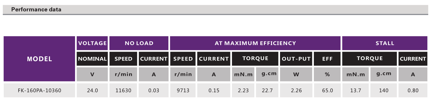 直流有刷机电_电动窗帘机电_电开东西机电_电动起子机电-万至达机电