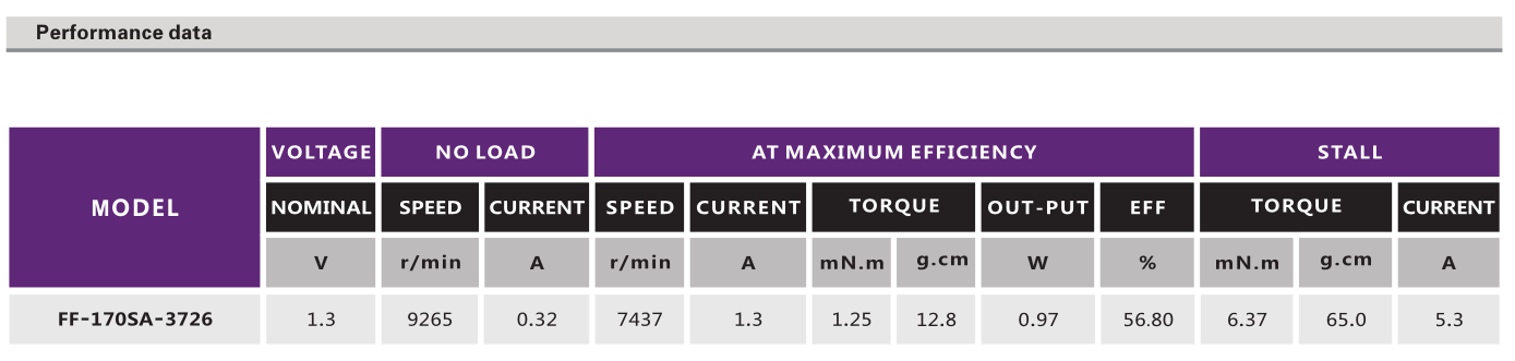 有刷机电_剃须刀机电_剃头器机电_剃毛器马达-万至达机电