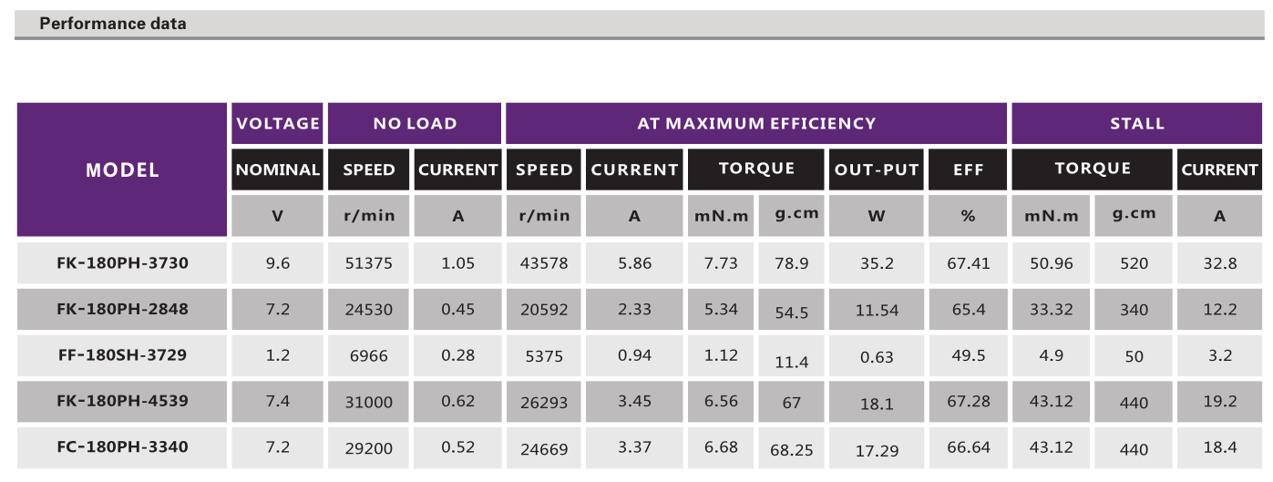 有刷机电_剃须刀马达_电推剪机电_剃头器机电_刮毛器机电-万至达机电