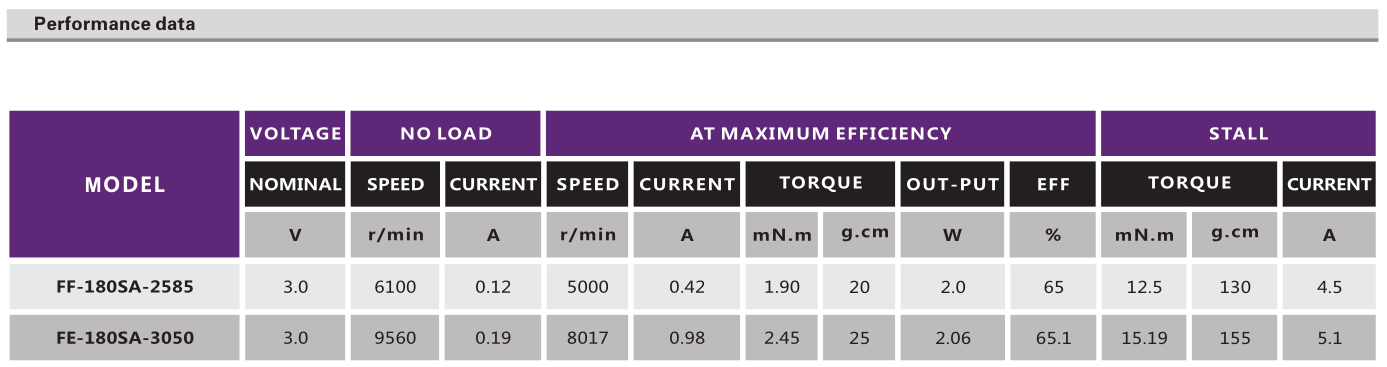 直流有刷机电_电动玩具机电_按摩器机电_按摩椅机电-万至达机电