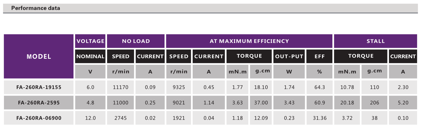 有刷机电_电动玩具机电_按摩器机电_家用小电器机电-万至达机电