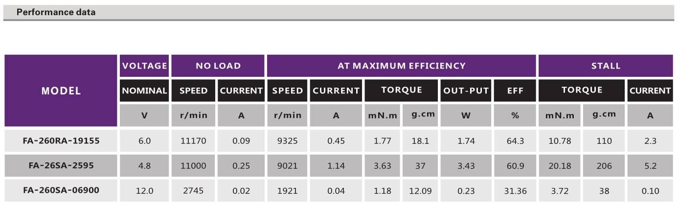 直流有刷机电_电动玩具机电_小电器机电_航模机电_按摩器机电-万至达机电
