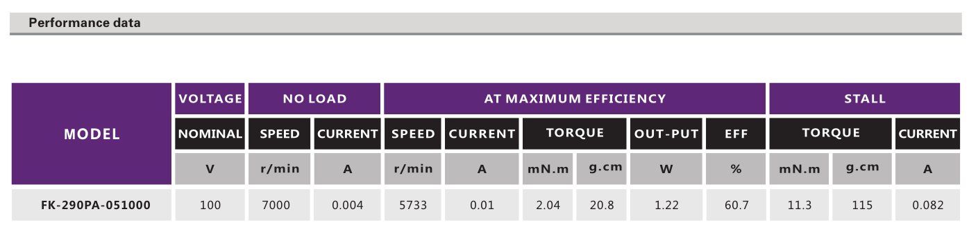 有刷直流机电_电动玩具机电_电推剪马达_剃头器机电-万至达机电