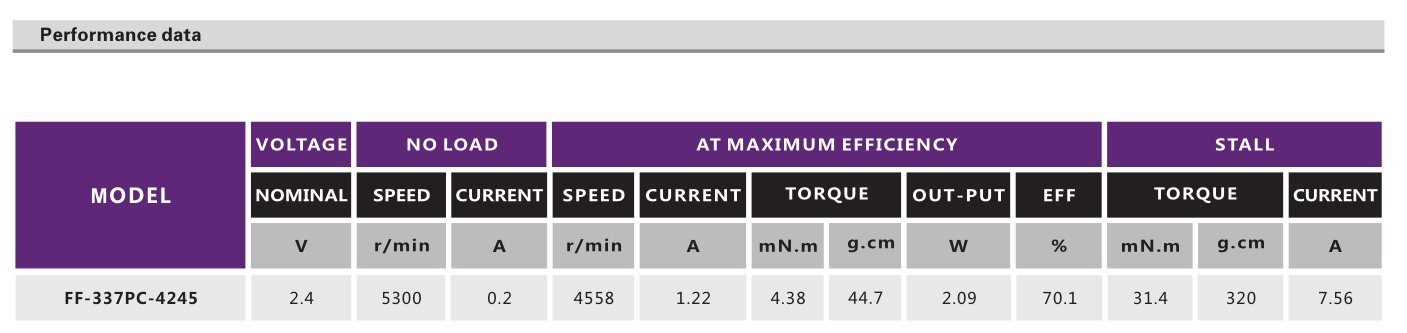 有刷直流机电_洁面仪机电_振动棒机电_按摩棒机电_跳蛋机电-万至达机电