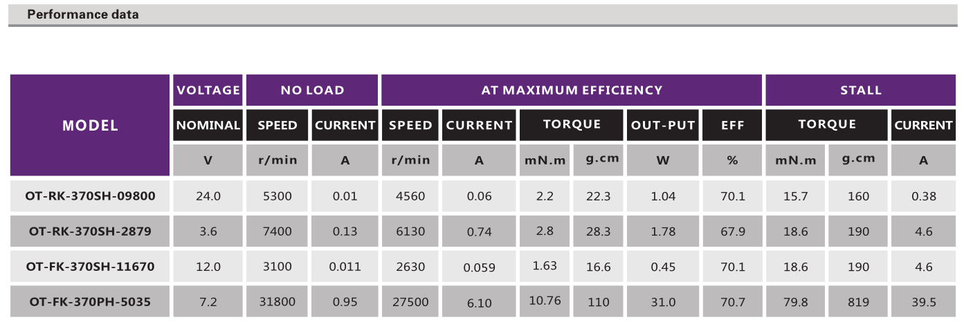 直流有刷机电_电动玩具机电_电动牙刷机电_血压计机电-万至达机电