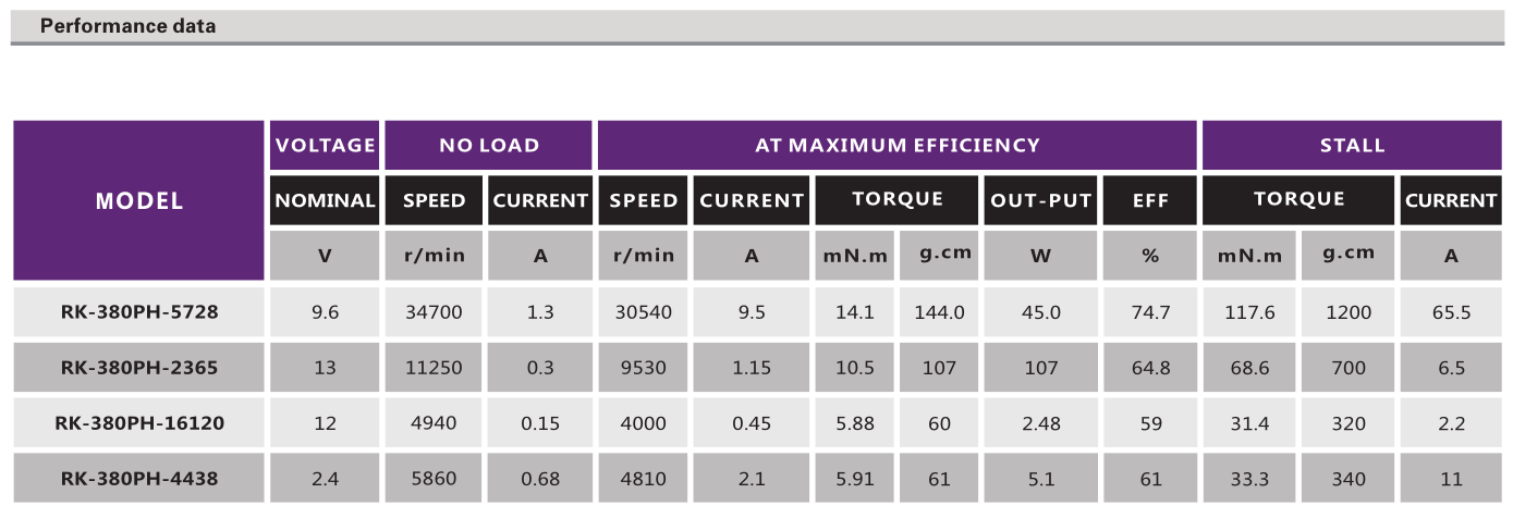 直流有刷机电_打印机机电_吹风机机电_水泵机电_复印机机电-万至达机电