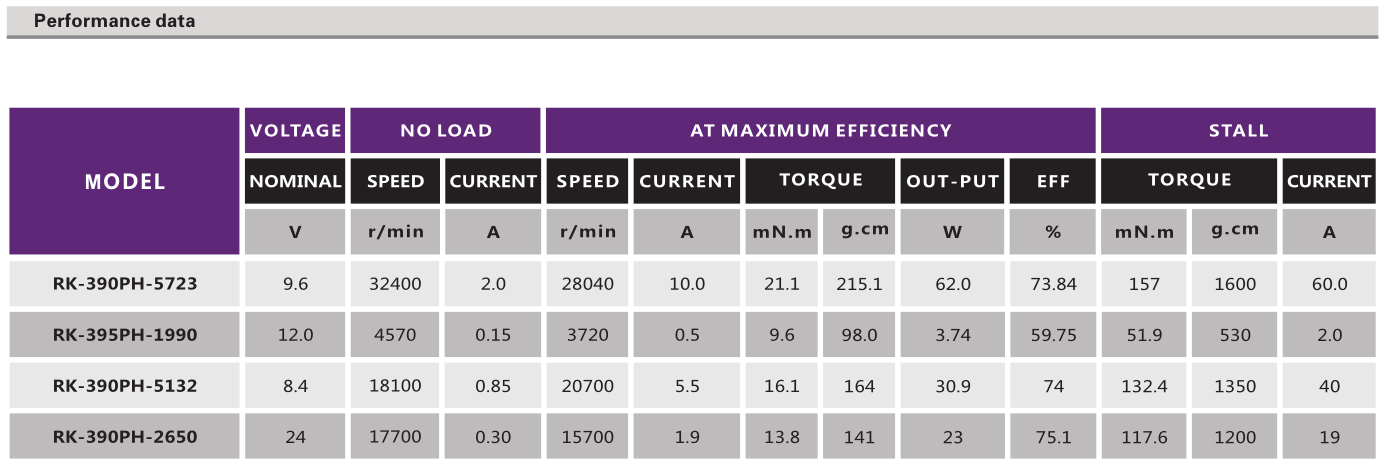 直流有刷机电_玩具机电_航模马达_电动起子机电_电动窗帘机电-万至达机电