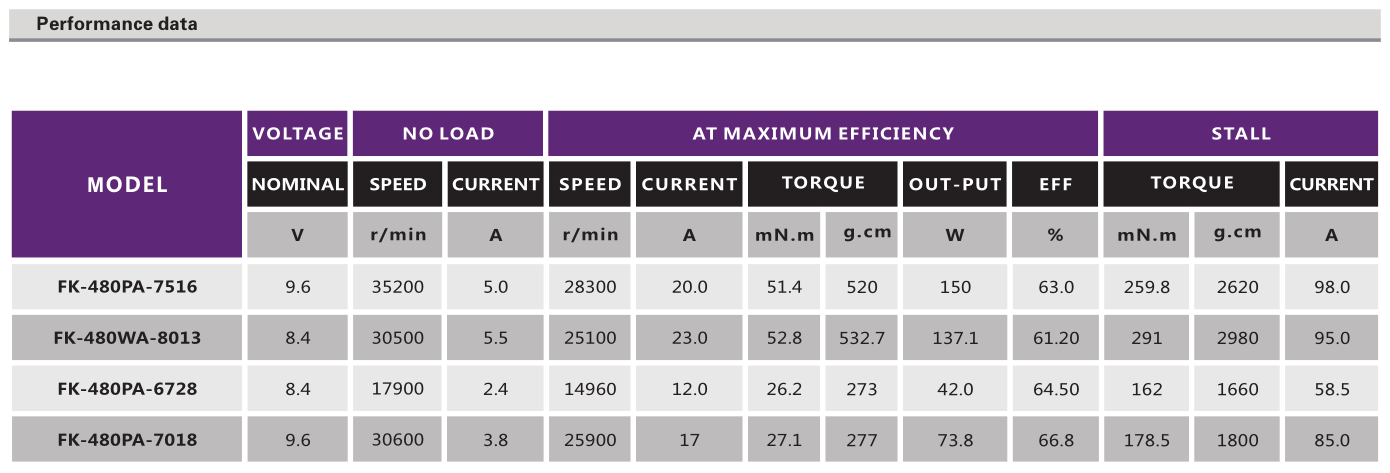 直流有刷机电_玩具马达_模子机电_遥控车机电_遥控船机电-万至达机电