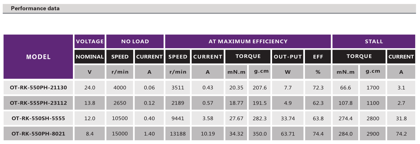 直流有刷机电_吸尘器机电_吹风机机电_电开东西马达-万至达机电