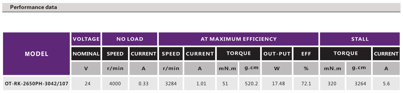 OT-RK-2650PH-3042-107有刷机电_按摩器机电_按摩器马达厂家_直流有刷机电-万至达机电