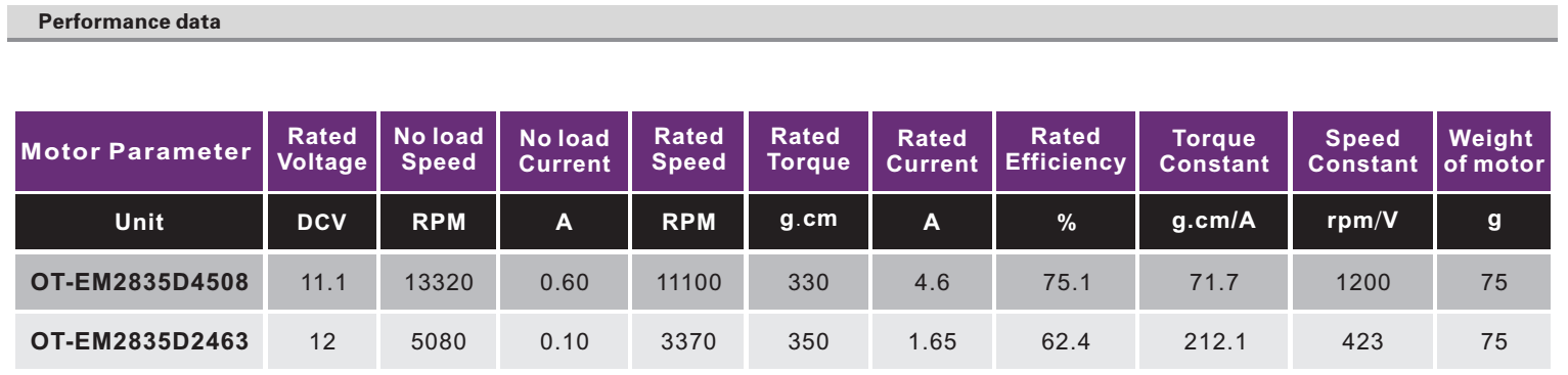 OT-EM2835无刷机电|无刷机电参数|微型机电|直流无刷机电-万至达机电