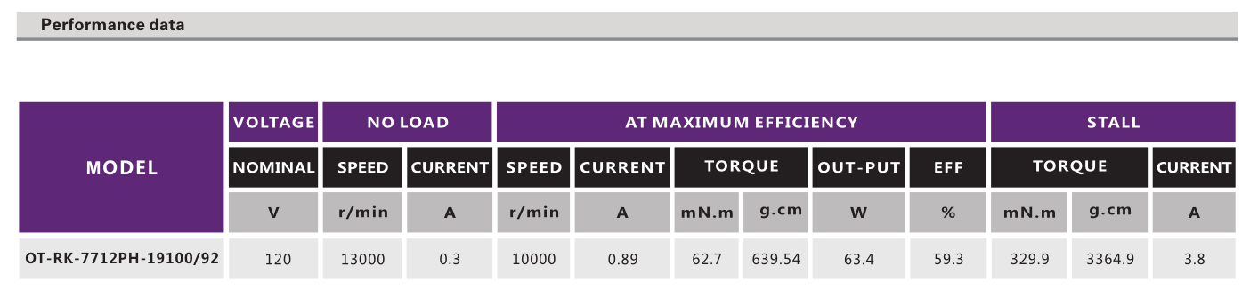 OT-RK-7712PH-19100-92有刷机电_直流有刷机电_干发器机电_吹风机机电-万至达机电