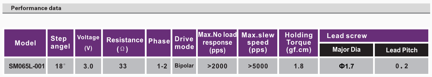 OT-SM065L-001步进机电_3D打印机步进机电_蓝光光盘机电_微型机电-万至达机电