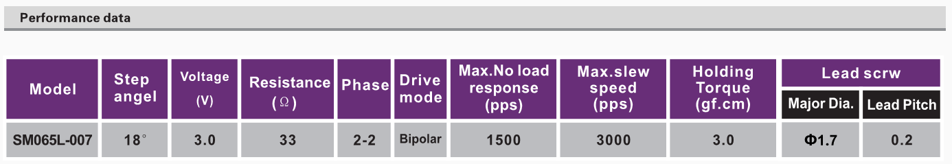 OT-SM065L-007步进机电_摄像机机电_安防监控装备机电_微型机电-万至达机电