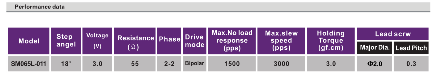 OT-SM065L-011步进机电_带丝杆机电_安防装备机电_微型马达-万至达机电