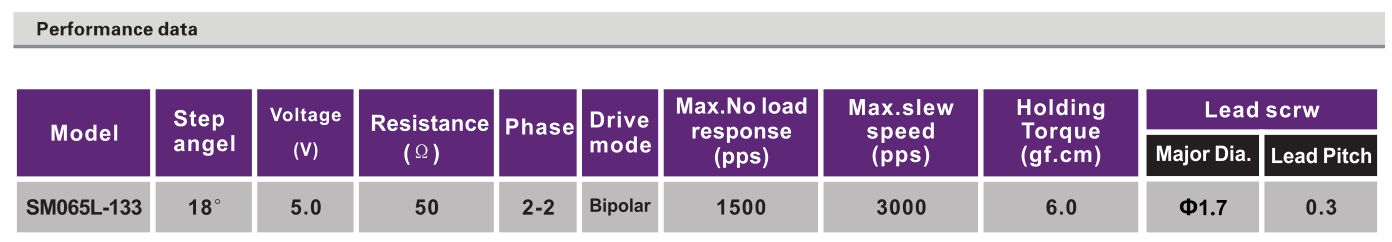 OT-SM065L-133步进机电_丝杆步进机电_相机马达_医疗装备机电-万至达机电